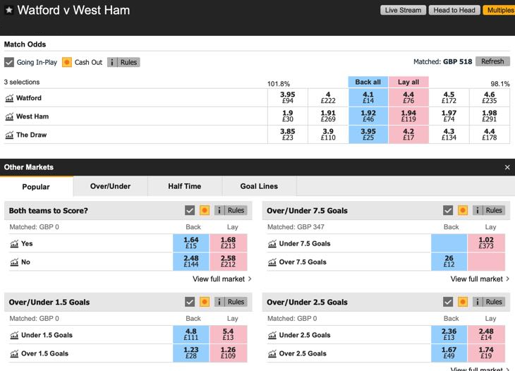 Watford vs West Ham betting exchange example