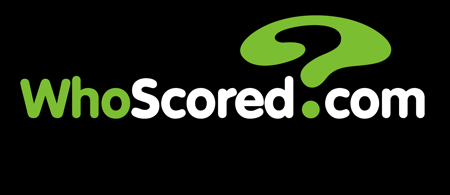 Who Scored logo
